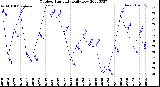 Milwaukee Weather Outdoor Humidity<br>Daily Low