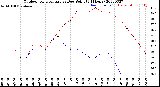 Milwaukee Weather Outdoor Temperature<br>vs Dew Point<br>(24 Hours)