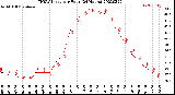 Milwaukee Weather THSW Index<br>per Hour<br>(24 Hours)