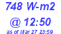 Milwaukee Weather Solar Radiation High Today