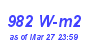 Milwaukee Weather Solar Radiation High Month