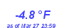 Milwaukee Weather Wind Chill Low Year