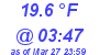 Milwaukee Weather Dewpoint High Low Today