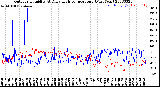 Milwaukee Weather Outdoor Humidity<br>At Daily High<br>Temperature<br>(Past Year)