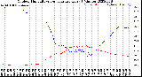 Milwaukee Weather Outdoor Humidity<br>vs Temperature<br>Every 5 Minutes