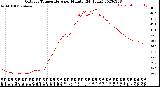 Milwaukee Weather Outdoor Temperature<br>per Minute<br>(24 Hours)