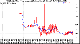 Milwaukee Weather Wind Direction<br>Normalized and Average<br>(24 Hours) (New)