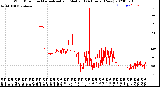 Milwaukee Weather Wind Direction<br>Normalized and Median<br>(24 Hours) (New)