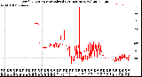 Milwaukee Weather Wind Direction<br>Normalized<br>(24 Hours) (New)