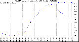 Milwaukee Weather Wind Chill<br>Hourly Average<br>(24 Hours)