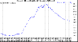 Milwaukee Weather Wind Chill<br>per Minute<br>(24 Hours)