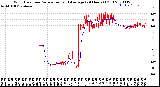 Milwaukee Weather Wind Direction<br>Normalized and Average<br>(24 Hours) (Old)