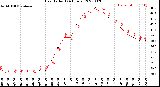 Milwaukee Weather Heat Index<br>(24 Hours)