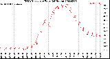 Milwaukee Weather THSW Index<br>per Hour<br>(24 Hours)