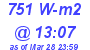 Milwaukee Weather Solar Radiation High Today