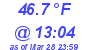 Milwaukee Weather Dewpoint High High Today