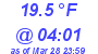 Milwaukee Weather Dewpoint High Low Today