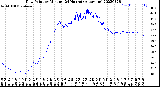 Milwaukee Weather Dew Point<br>by Minute<br>(24 Hours) (Alternate)