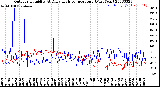 Milwaukee Weather Outdoor Humidity<br>At Daily High<br>Temperature<br>(Past Year)