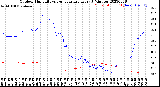 Milwaukee Weather Outdoor Humidity<br>vs Temperature<br>Every 5 Minutes