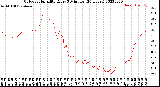 Milwaukee Weather Outdoor Humidity<br>Every 5 Minutes<br>(24 Hours)