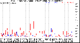 Milwaukee Weather Outdoor Rain<br>Daily Amount<br>(Past/Previous Year)