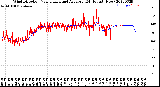 Milwaukee Weather Wind Direction<br>Normalized and Average<br>(24 Hours) (New)