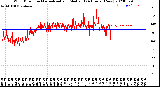 Milwaukee Weather Wind Direction<br>Normalized and Median<br>(24 Hours) (New)