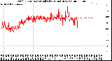 Milwaukee Weather Wind Direction<br>Normalized<br>(24 Hours) (New)