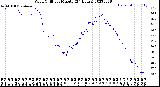 Milwaukee Weather Wind Chill<br>per Minute<br>(24 Hours)