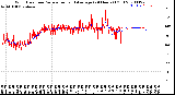 Milwaukee Weather Wind Direction<br>Normalized and Average<br>(24 Hours) (Old)