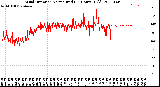 Milwaukee Weather Wind Direction<br>Normalized<br>(24 Hours) (Old)