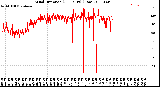 Milwaukee Weather Wind Direction<br>(24 Hours) (Raw)