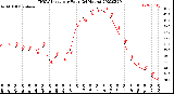 Milwaukee Weather THSW Index<br>per Hour<br>(24 Hours)