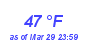 Milwaukee Weather Dewpoint High High Year