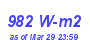 Milwaukee Weather Solar Radiation High Month