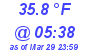 Milwaukee Weather Dewpoint High High Today