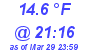 Milwaukee Weather Dewpoint High Low Today