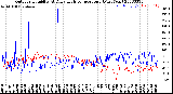 Milwaukee Weather Outdoor Humidity<br>At Daily High<br>Temperature<br>(Past Year)