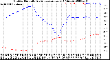 Milwaukee Weather Outdoor Humidity<br>vs Temperature<br>Every 5 Minutes