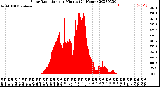 Milwaukee Weather Solar Radiation<br>per Minute<br>(24 Hours)