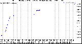 Milwaukee Weather Storm<br>Started 2023-03-25 12:33:14<br>Total Rain