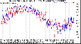 Milwaukee Weather Outdoor Temperature<br>Daily High<br>(Past/Previous Year)