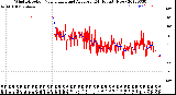 Milwaukee Weather Wind Direction<br>Normalized and Average<br>(24 Hours) (New)