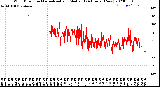 Milwaukee Weather Wind Direction<br>Normalized and Median<br>(24 Hours) (New)