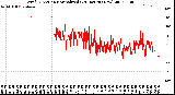 Milwaukee Weather Wind Direction<br>Normalized<br>(24 Hours) (New)