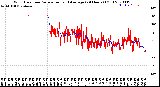 Milwaukee Weather Wind Direction<br>Normalized and Average<br>(24 Hours) (Old)