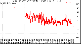 Milwaukee Weather Wind Direction<br>Normalized<br>(24 Hours) (Old)