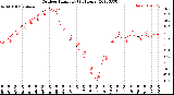 Milwaukee Weather Outdoor Humidity<br>(24 Hours)