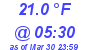 Milwaukee Weather Temperature Low Today